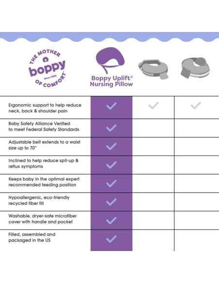 Almohada de Lactancia Boppy Uplift - Flores Rosadas, 1.41 kg