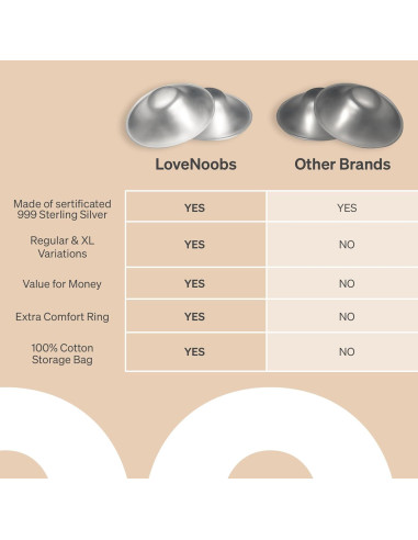 Copas de Lactancia de Plata LoveNoobs - Tamaño Regular