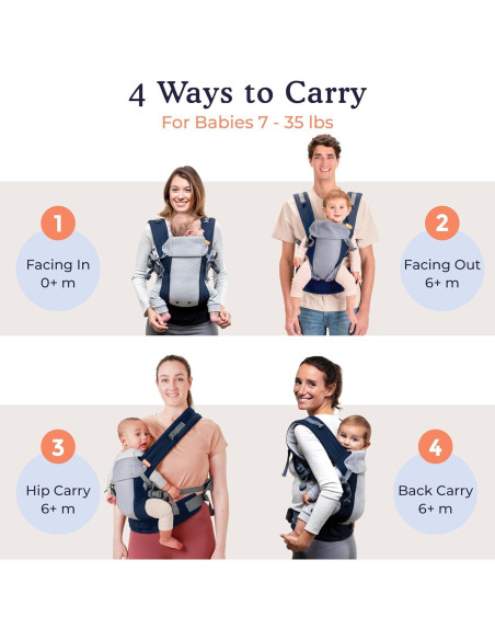 Portabebés Beco Gemini Cool Navy - Ergonómico 3.2-15.9 kg