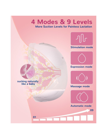 Extractor de Leche Eléctrico Mammanuwa S32 - Portátil, 4 Modos, 9 Niveles
