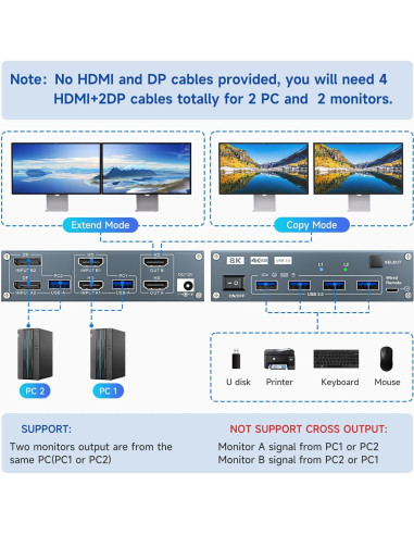 Interruptor KVM 2 Monitores HDMI y DisplayPort 8K 60Hz