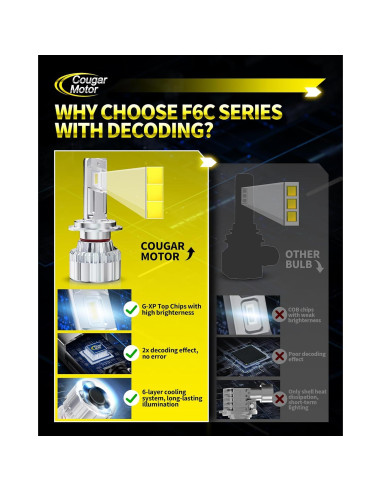 Bombillas de Luz de Niebla H7 Cougar Motor 6500K, Paquete de 2