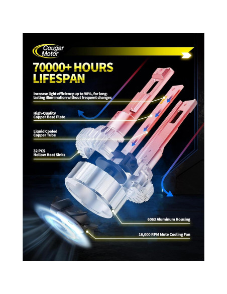 Bombillas de Luz de Niebla H7 Cougar Motor 6500K, Paquete de 2