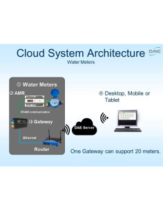 Medidor de Agua DAE MJ-200n 2" NTEP NSF61 Sin Plomo 2