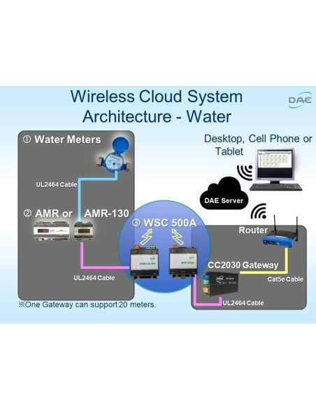 Medidor de Agua DAE MJ-200n 2" NTEP NSF61 Sin Plomo
