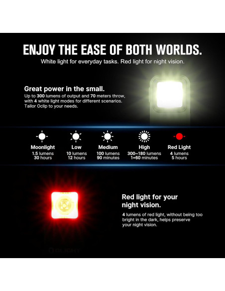 Linterna EDC OLIGHT Baton3 Pro Max 2500 Lúmenes Verde