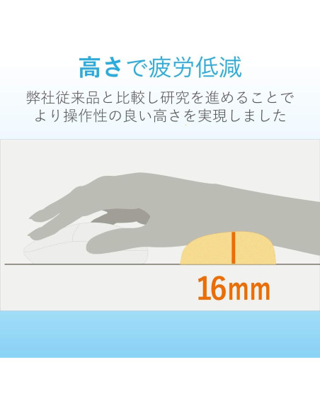 Reposamuñecas Ergonómico ELECOM FITTIO Corto Blanco