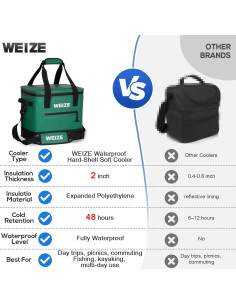 Enfriador Suave WEIZE 15L Impermeable Verde para Camping 2