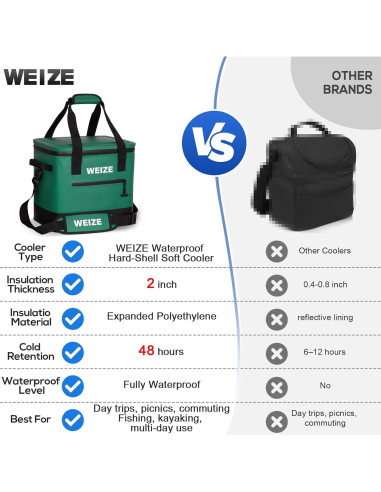 Enfriador Suave WEIZE 15L Impermeable Verde para Camping