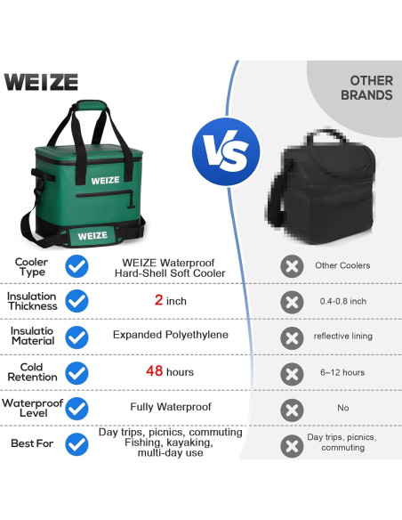 Enfriador Suave WEIZE 15L Impermeable Verde para Camping