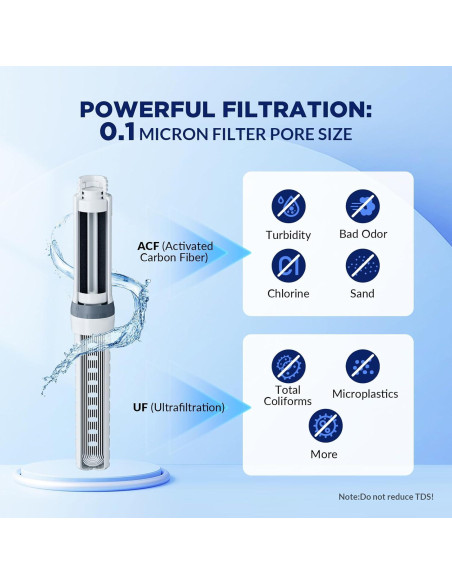 Botella de Agua Filtrada Membrane Solutions 1.06L con Filtros ACF+UF