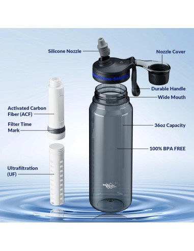 Botella de Agua Filtrada Membrane Solutions 1.06L con Filtros ACF+UF