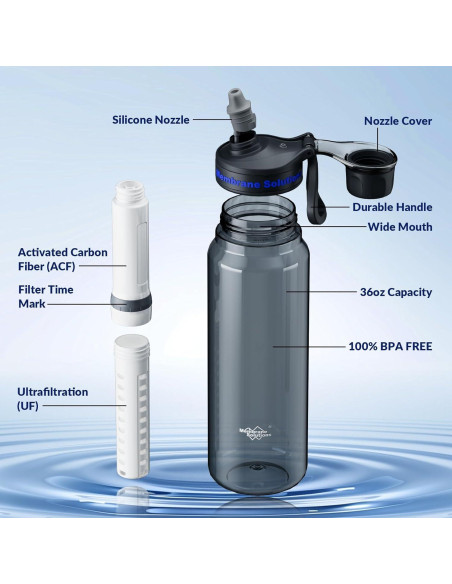 Botella de Agua Filtrada Membrane Solutions 1.06L con Filtros ACF+UF