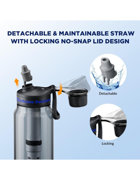 Botella de Agua Filtrada Membrane Solutions 1.06L con Filtros ACF+UF