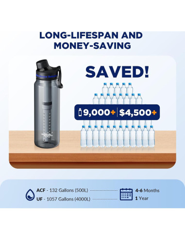 Botella de Agua Filtrada Membrane Solutions 1.06L con Filtros ACF+UF