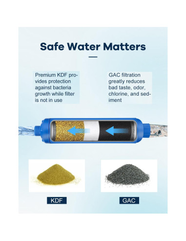 Filtro de Agua Inline GCCSJ para RV - 4 Unidades, 4000 L