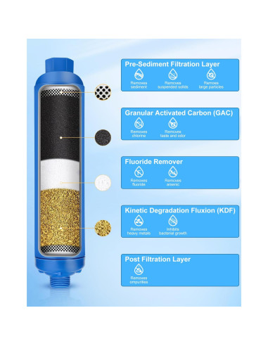 Filtro de Agua Inline GCCSJ para RV - 4 Unidades, 4000 L
