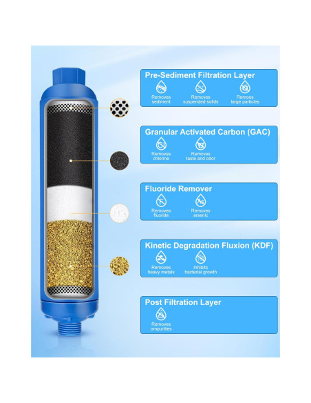 Filtro de Agua Inline GCCSJ para RV - 4 Unidades, 4000 L