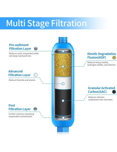 Filtro de Agua Inline Lifefilter 2 Unidades, Certificado NSF, Reduce Cloro y Olores
