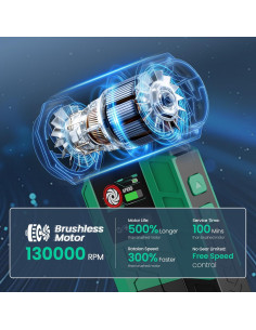 Soplador de Aire Eléctrico JGLXF 130000RPM 2 Baterías 4000mAh 2