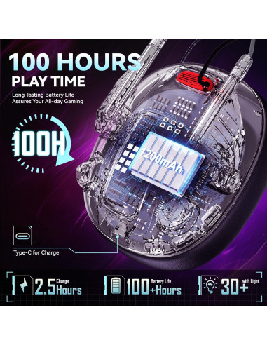 Auriculares Gaming Inalámbricos YPBDAN YP-1 con Micrófono