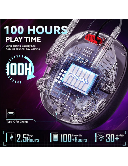 Auriculares Gaming Inalámbricos YPBDAN YP-1 con Micrófono