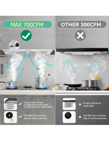 Campana de Cocina Empotrada KENDRAJA 76.2 cm 700 CFM LED