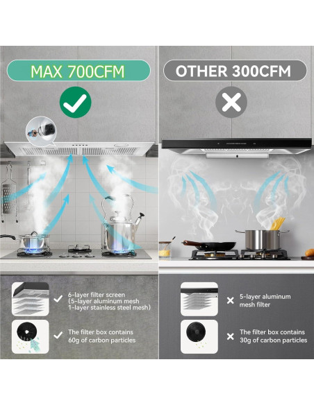 Campana de Cocina Empotrada KENDRAJA 76.2 cm 700 CFM LED