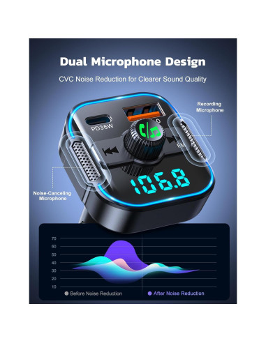 Adaptador Bluetooth 5.3 RIWUSI BC47 Cargador Rápido 54W