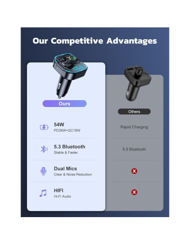 Adaptador Bluetooth 5.3 RIWUSI BC47 Cargador Rápido 54W