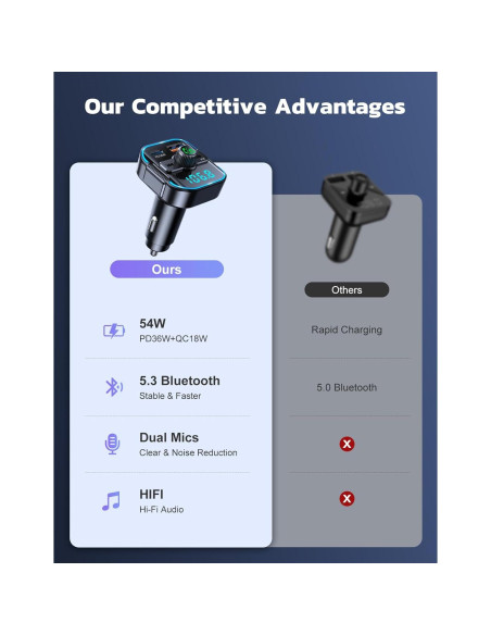 Adaptador Bluetooth 5.3 RIWUSI BC47 Cargador Rápido 54W