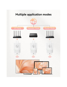 Amplificador de Señal WiFi Doble Banda 1200Mbps AOOEPU Blanco 2