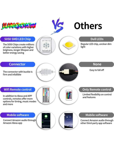 Tira LED Inteligente 20m JUNQOKW RGB con Control Remoto y Alexa