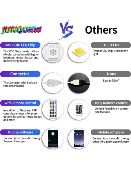 Tira LED Inteligente 20m JUNQOKW RGB con Control Remoto y Alexa