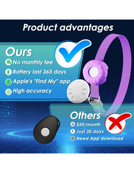 Rastreador GPS para Gatos ZFSJTAG, Ligero y Sin Cuota Mensual