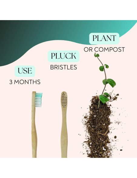 Cepillo de Dientes de Bambú Adulto - Suave y Ecológico - Paquete de 4 Cepillo de Dientes de Bambú Adulto - Suave y Ecológico - Paquete de 4