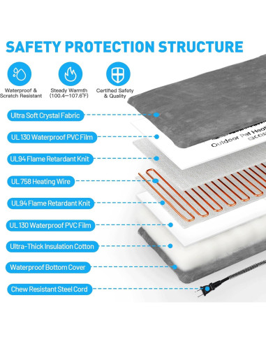 Almohadilla Térmica para Mascotas PETNF 50x30cm Gris
