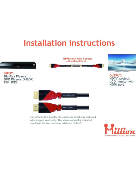 Cable HDMI Premium Million 24.38m 4K 3D Audio Retorno