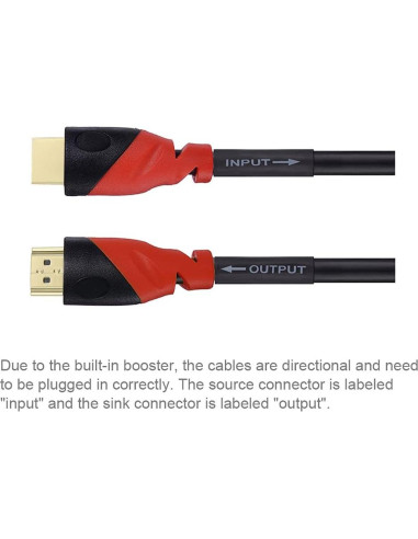 Cable HDMI Premium Million 24.38m 4K 3D Audio Retorno