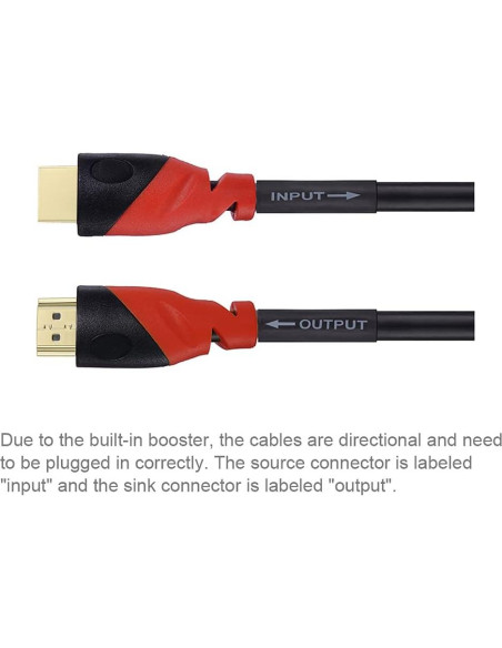 Cable HDMI Premium Million 24.38m 4K 3D Audio Retorno