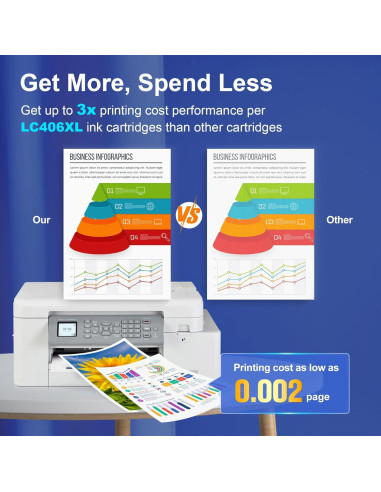 Toner Kingdom Compatible LC406XL para Brother - 4 Cartuchos