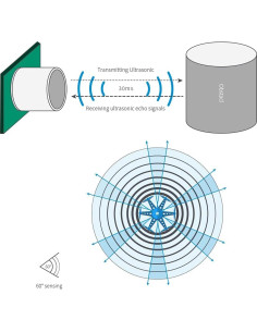 Sensor Ultrasonico Radiolink SUI04 para Drones y Robots 2