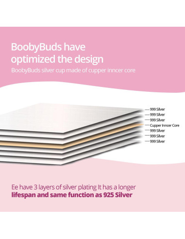 Copas de Lactancia BoobyBuds de Plata 999 - Protectores XL