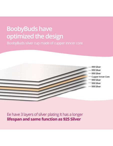Copas de Lactancia BoobyBuds de Plata 999 - Protectores XL