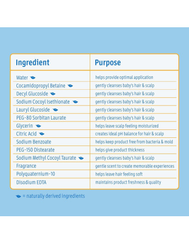 Champú para Bebés Johnson 403.6 ml Sin Lagrimas Hipoalergénico