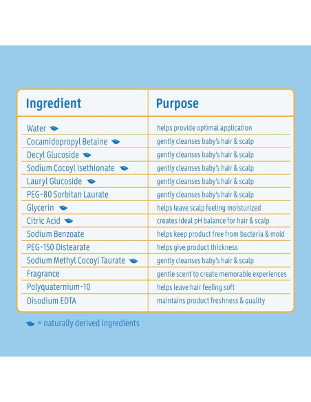 Champú para Bebés Johnson 403.6 ml Sin Lagrimas Hipoalergénico