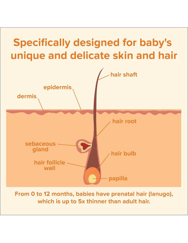 Champú para Bebés Johnson 403.6 ml Sin Lagrimas Hipoalergénico