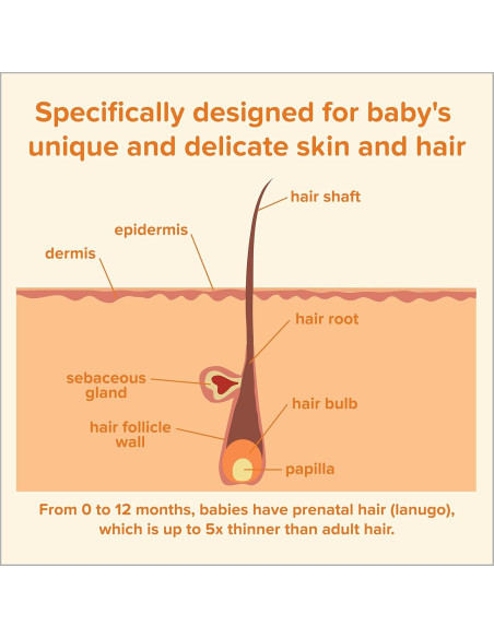 Champú para Bebés Johnson 403.6 ml Sin Lagrimas Hipoalergénico