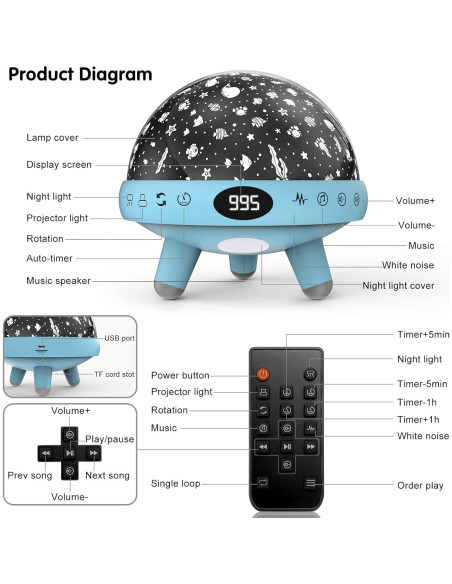 Luz Nocturna ZKYQSHDHX con Proyector y Ruido Blanco para Niños Luz Nocturna ZKYQSHDHX con Proyector y Ruido Blanco para Niños