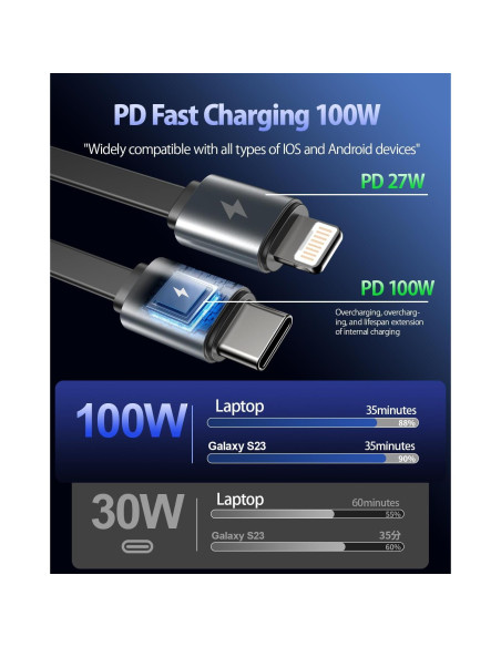 Cargador de coche USB C 5 en 1 SCHUGS 247W con monitor